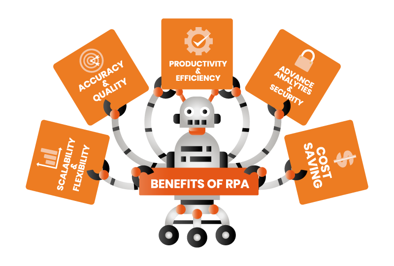 Benefits of RPA & AI