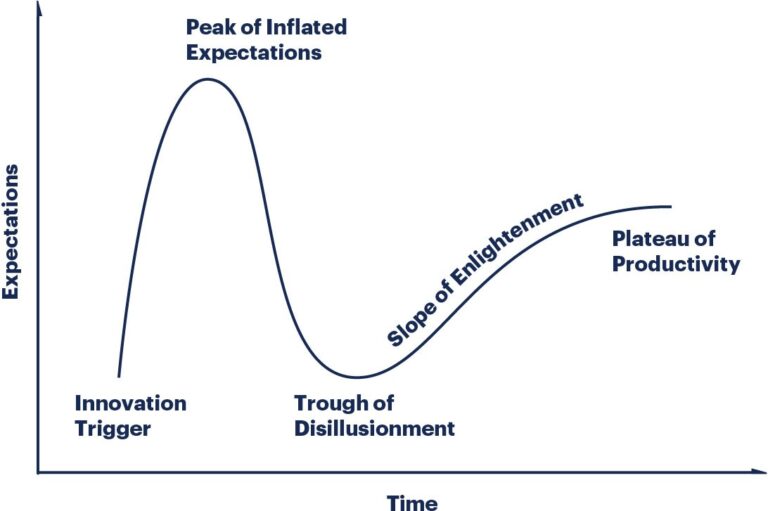 Gartner Hyper Cycle for I&O Automation 2020 Report mention’s