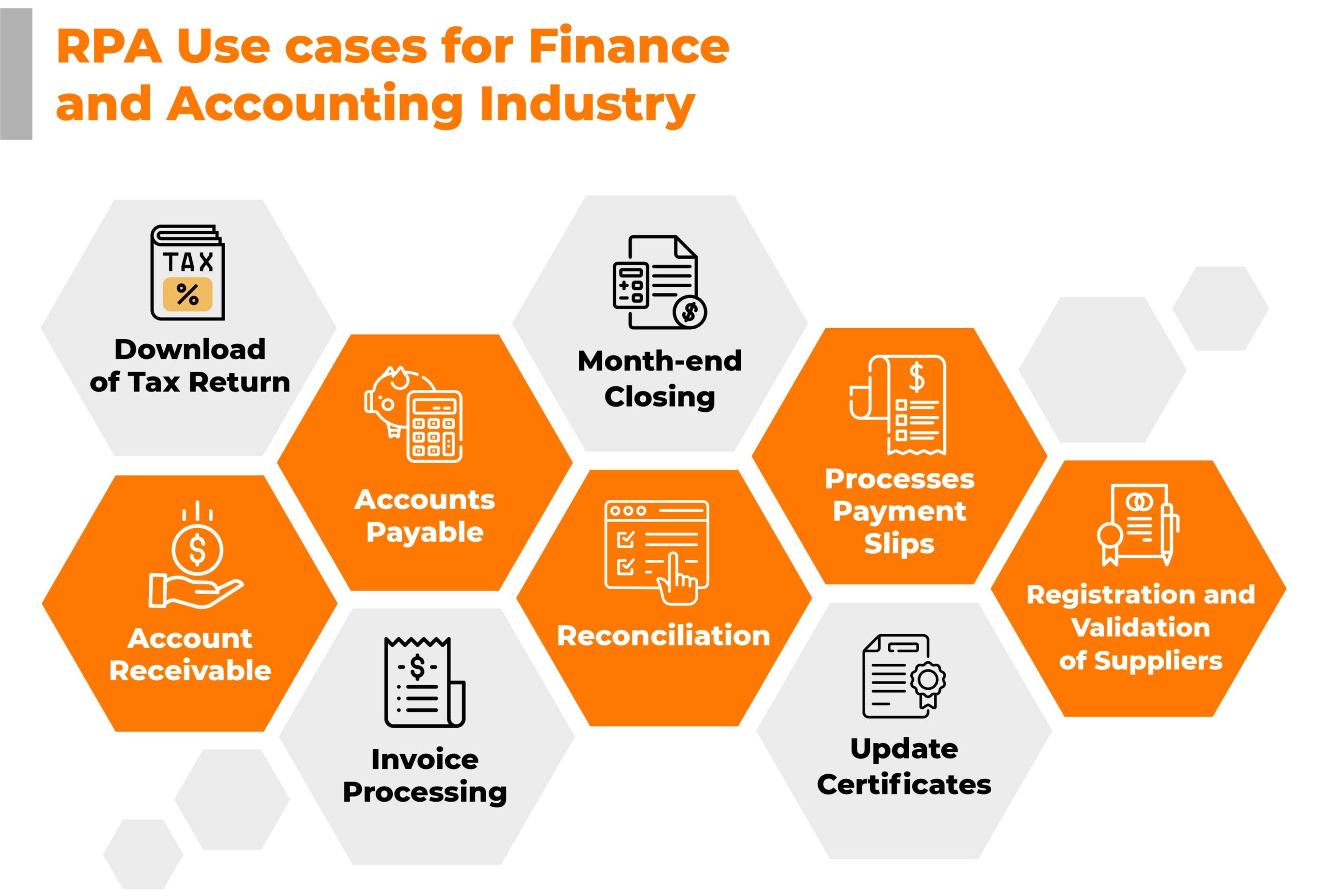 RPA Use cases for Finance and Accounting Industry