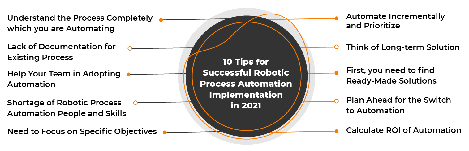 10 consejos para una automatización robótica de procesos exitosa