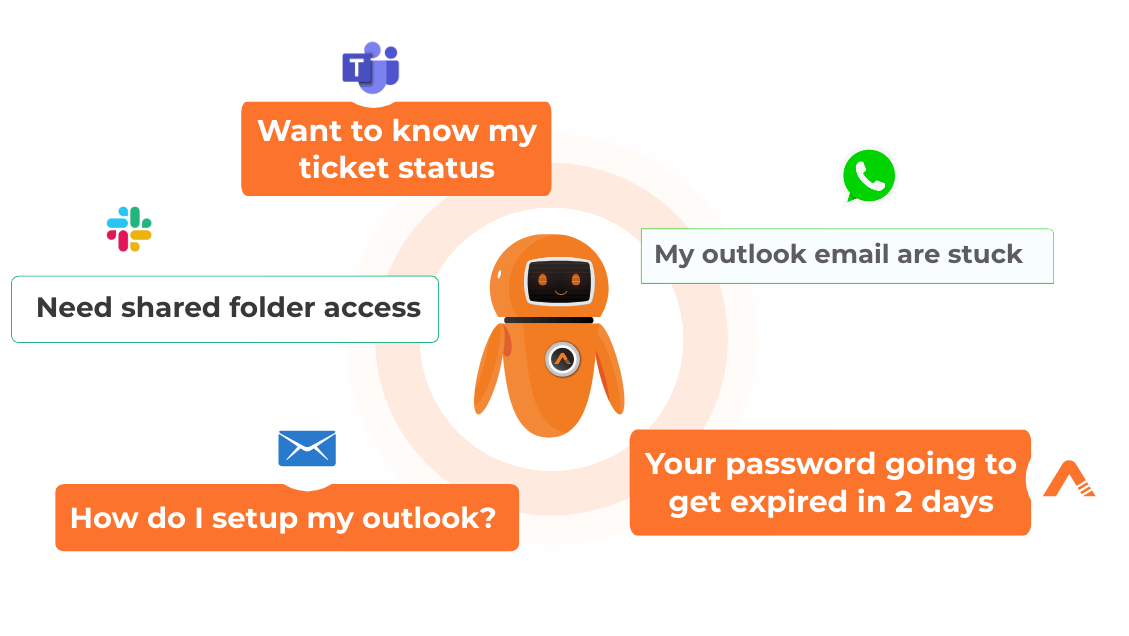 Omni-channel support with Conversational IT Process Automation
