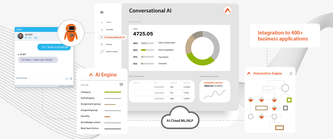 How Conversational RPA Works?