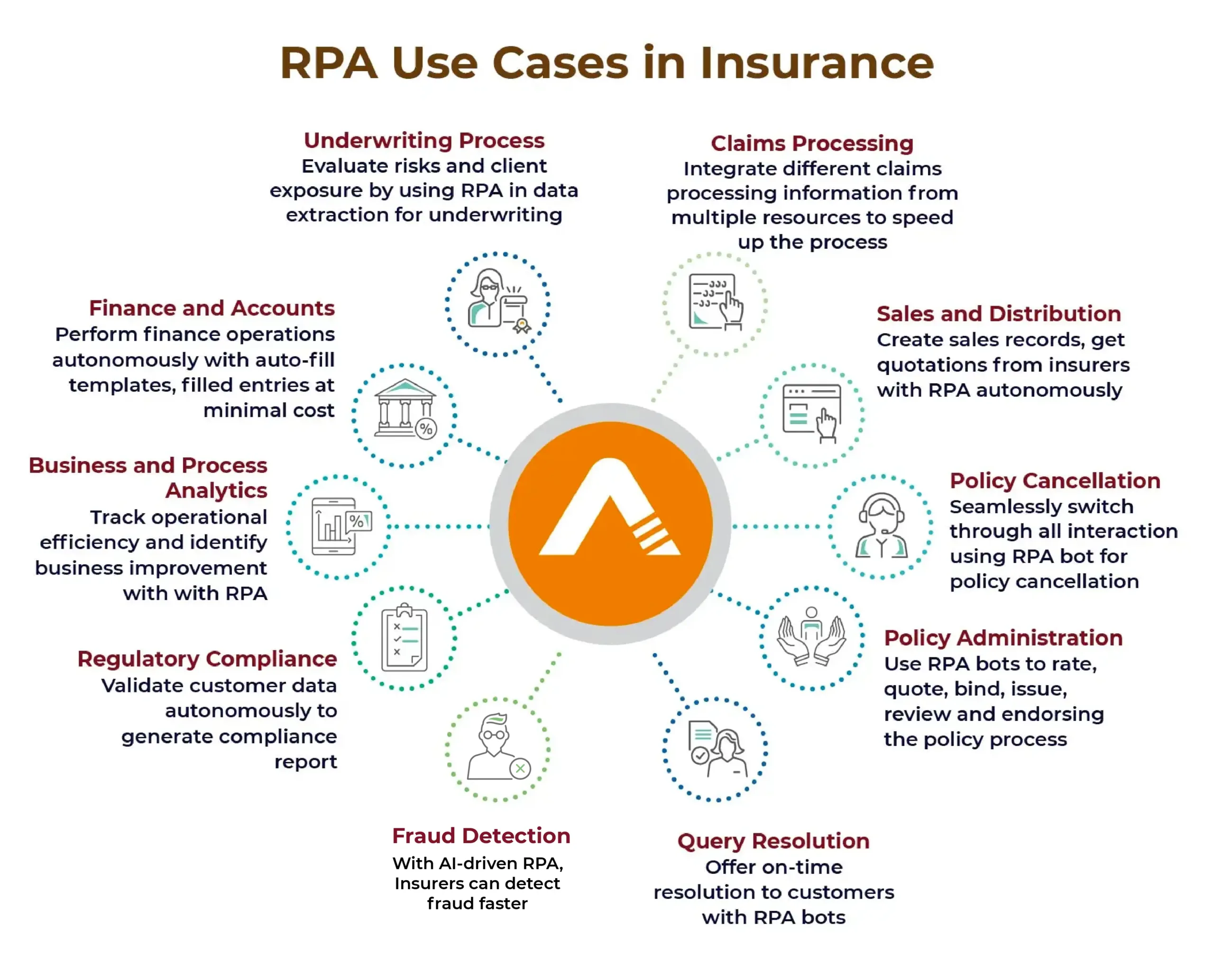 RPA Use Cases in Insurance Industry