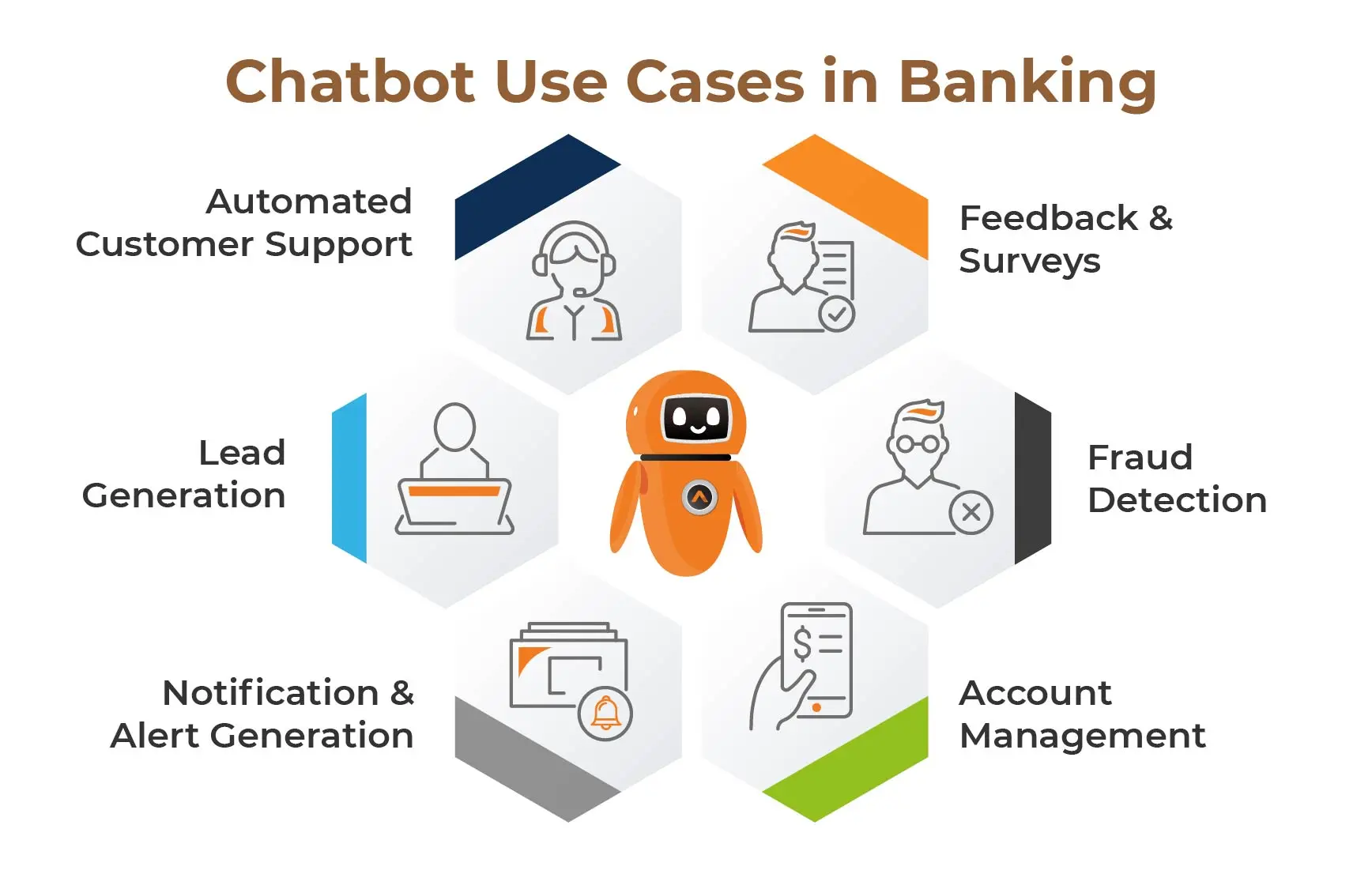 Chatbot Use Cases in Banking