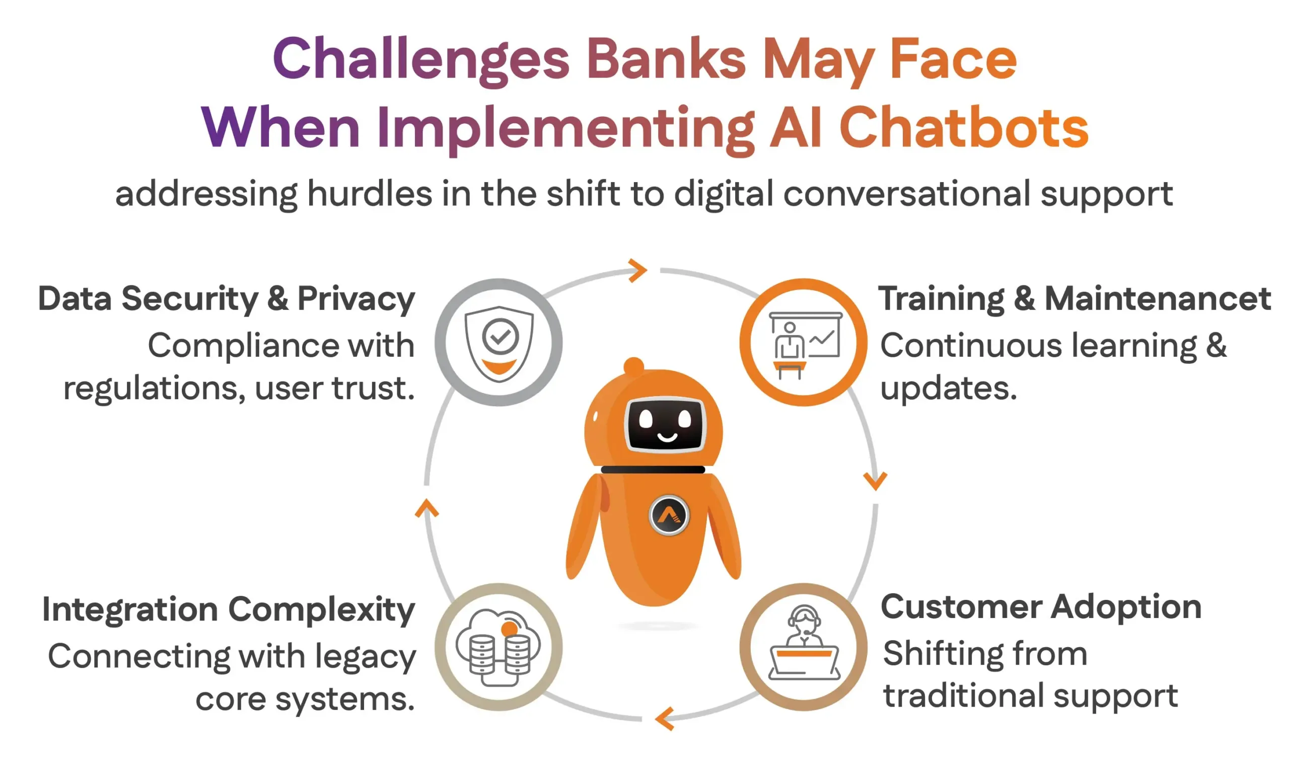 Challenges Banks May Face When Implementing AI Chatbots