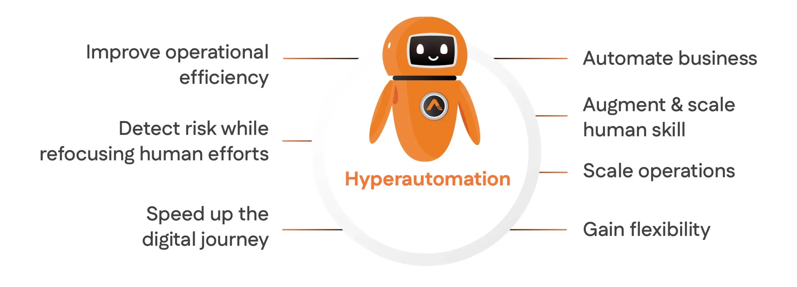 What Makes Hyperautomation Different