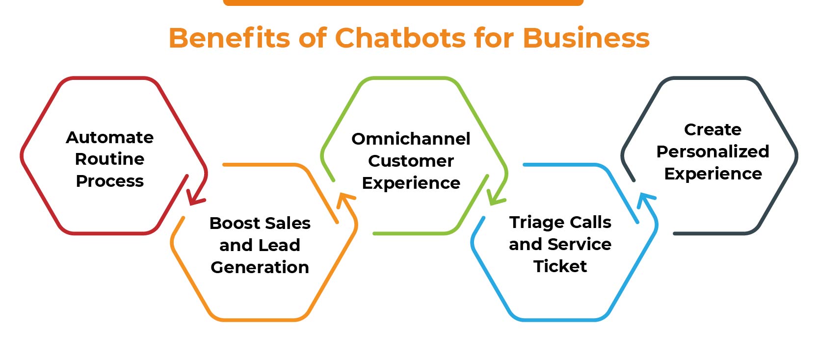 Benefits of Chatbots for Business