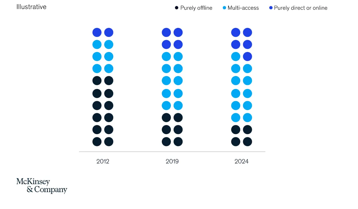 AI-Driven Omnichannel Support- The New Insurance Standard