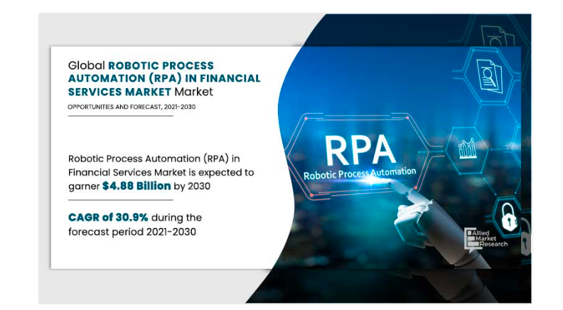 RPA in Banking- The Market Scope
