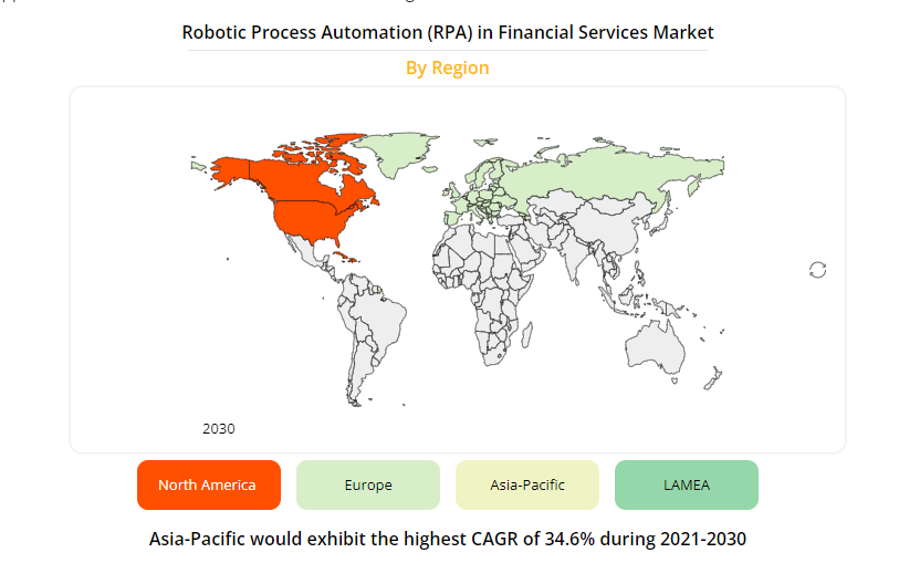 Robotic Process Automation (RPA) in Financial Services Market