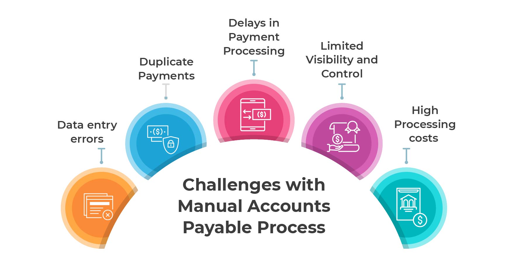 Challenges with Manual Accounts Payable Process