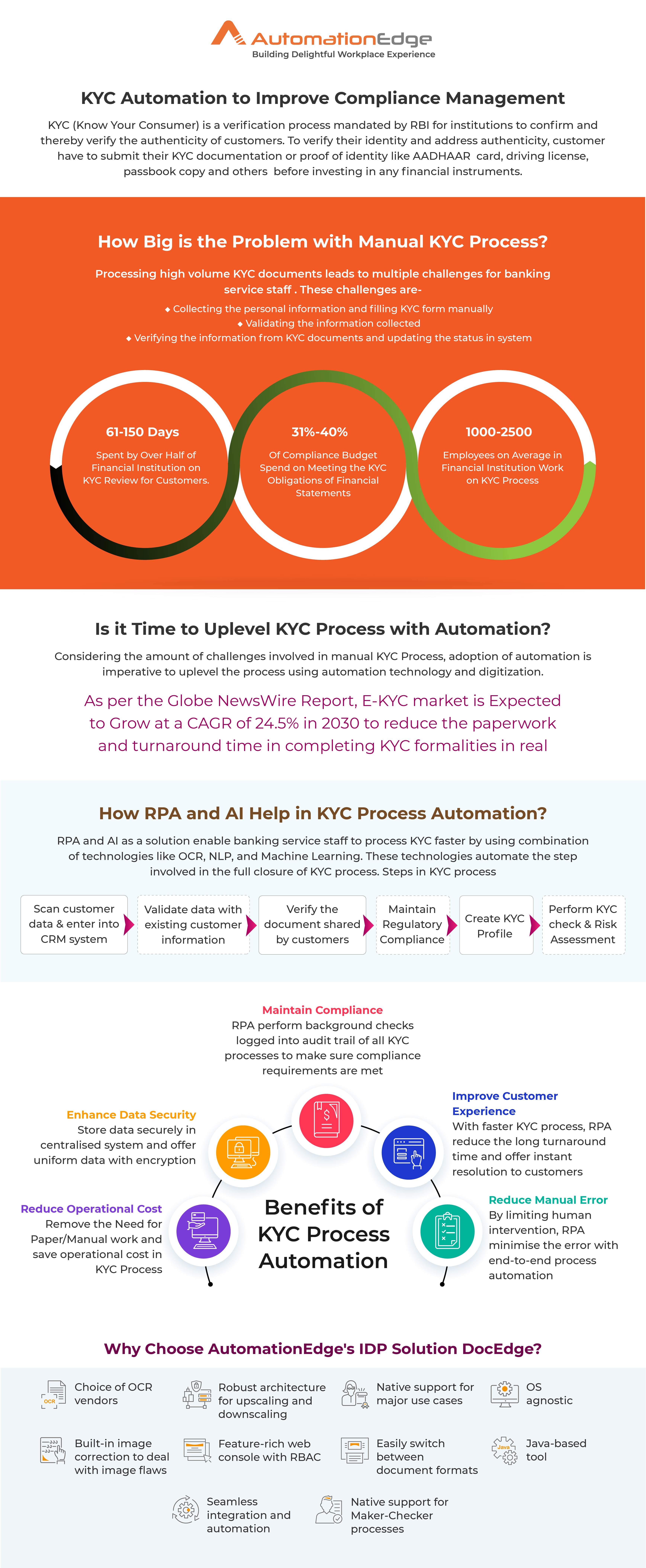 Infographic: KYC Automation to Improve Compliance Management Infographic: KYC Automation to Improve Compliance Management