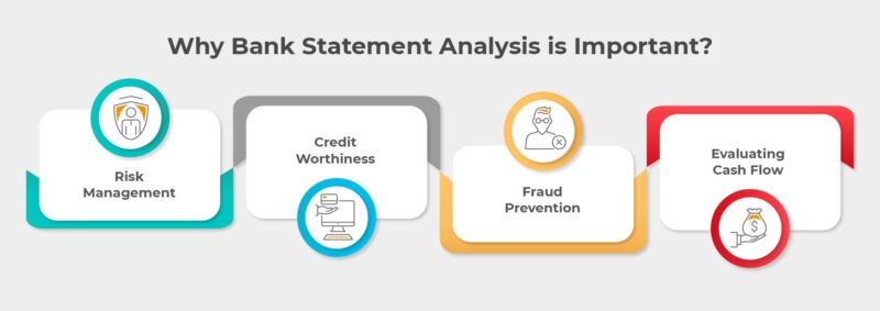 Why Bank Statement Analysis is Important?