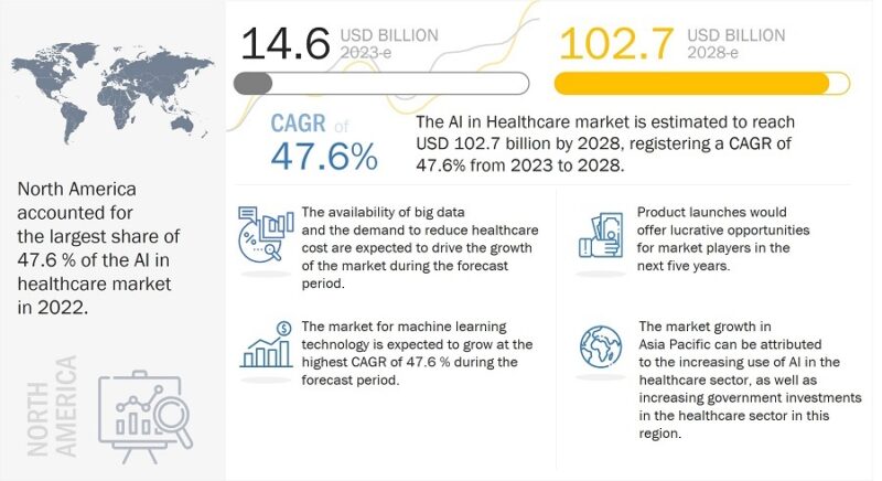 Artificial Intelligence Healthcare Market