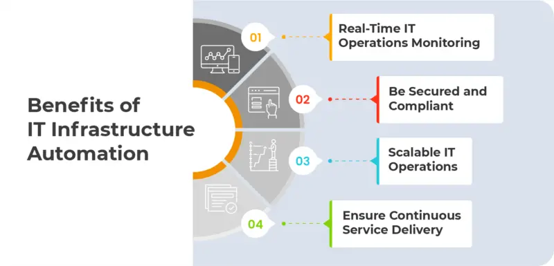 Benefits of IT Infrastructure Automation