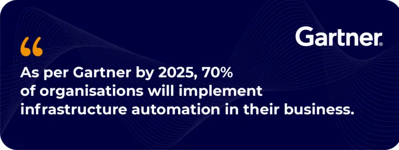 As per Gartner by 2025, 70% of organisations will implement infrastructure automation in their business.