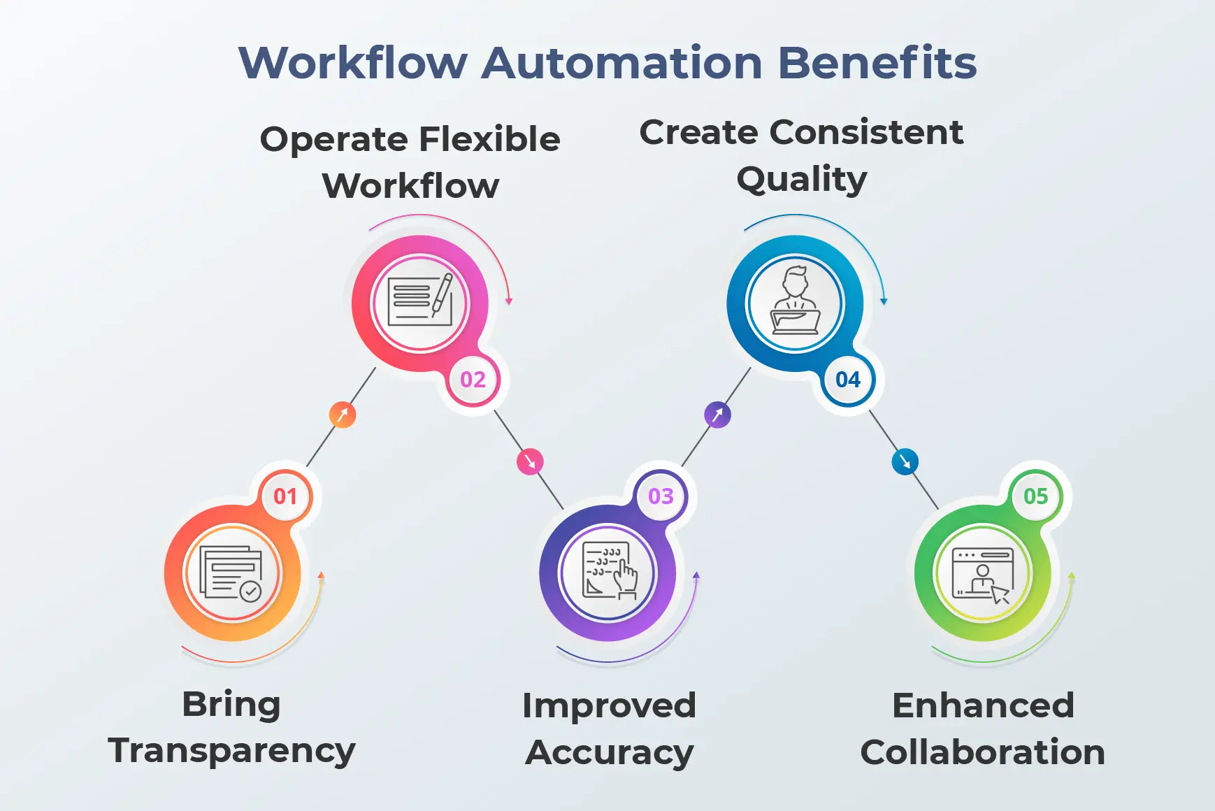 Benefits of Workflow Automation