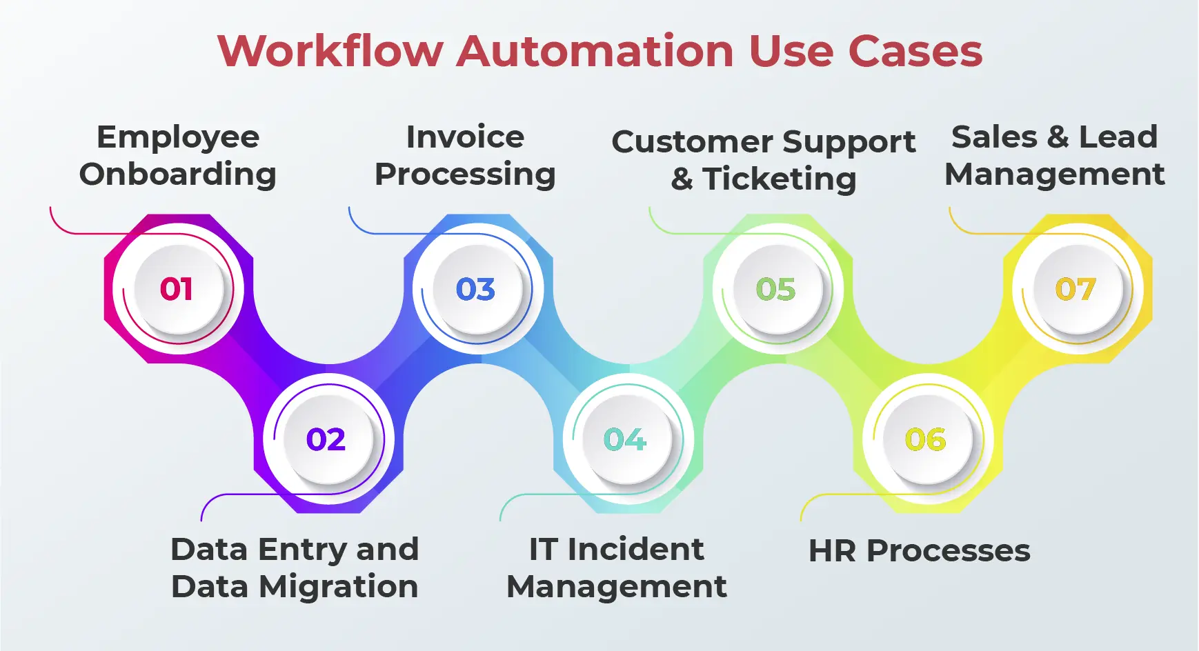 How can Workflow Automation Help?