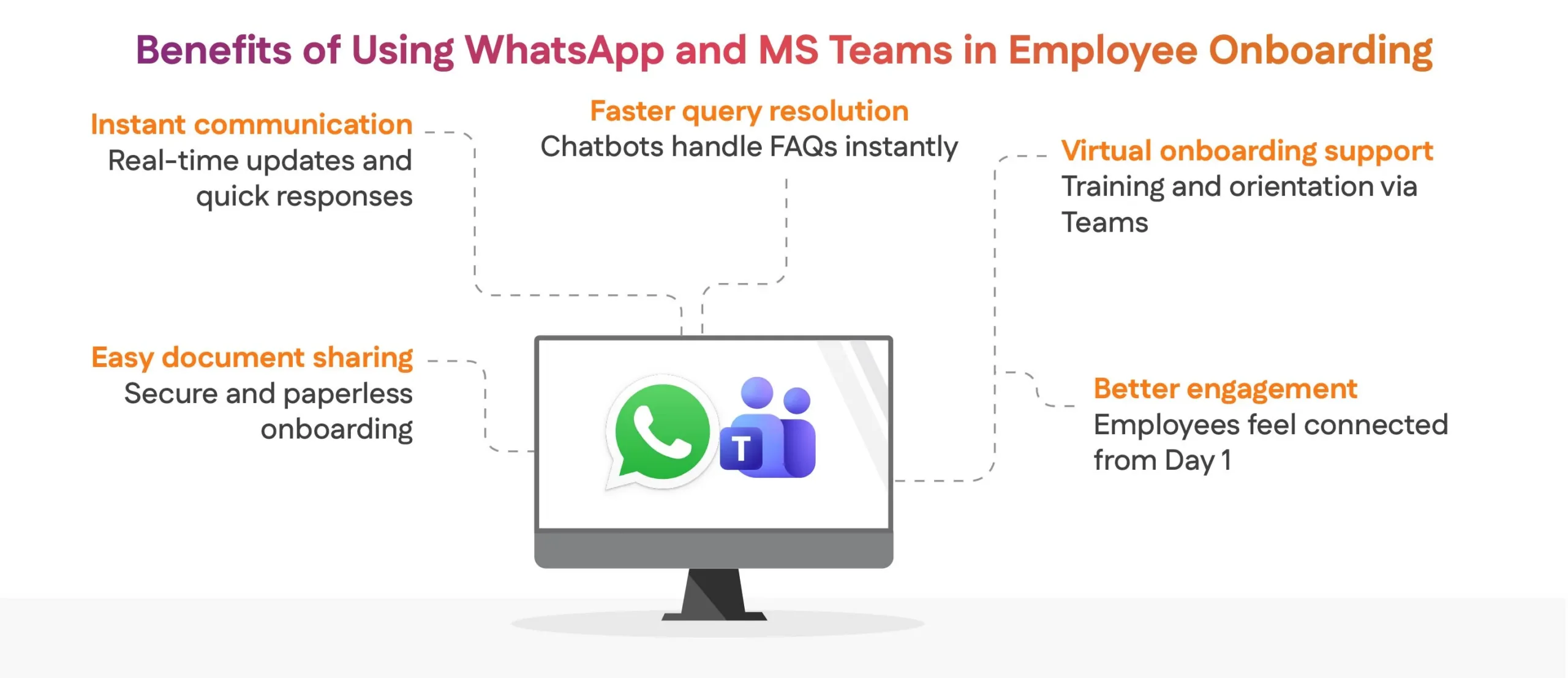 Benefits of Employee Onboarding Automation