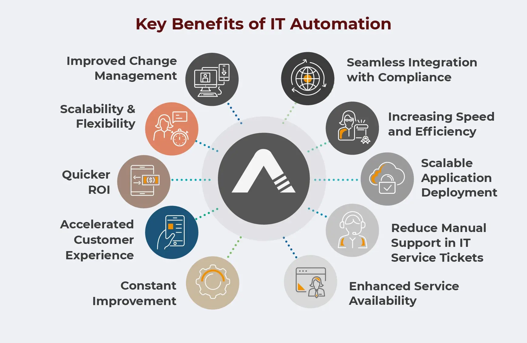 Key Benefits of IT Automation