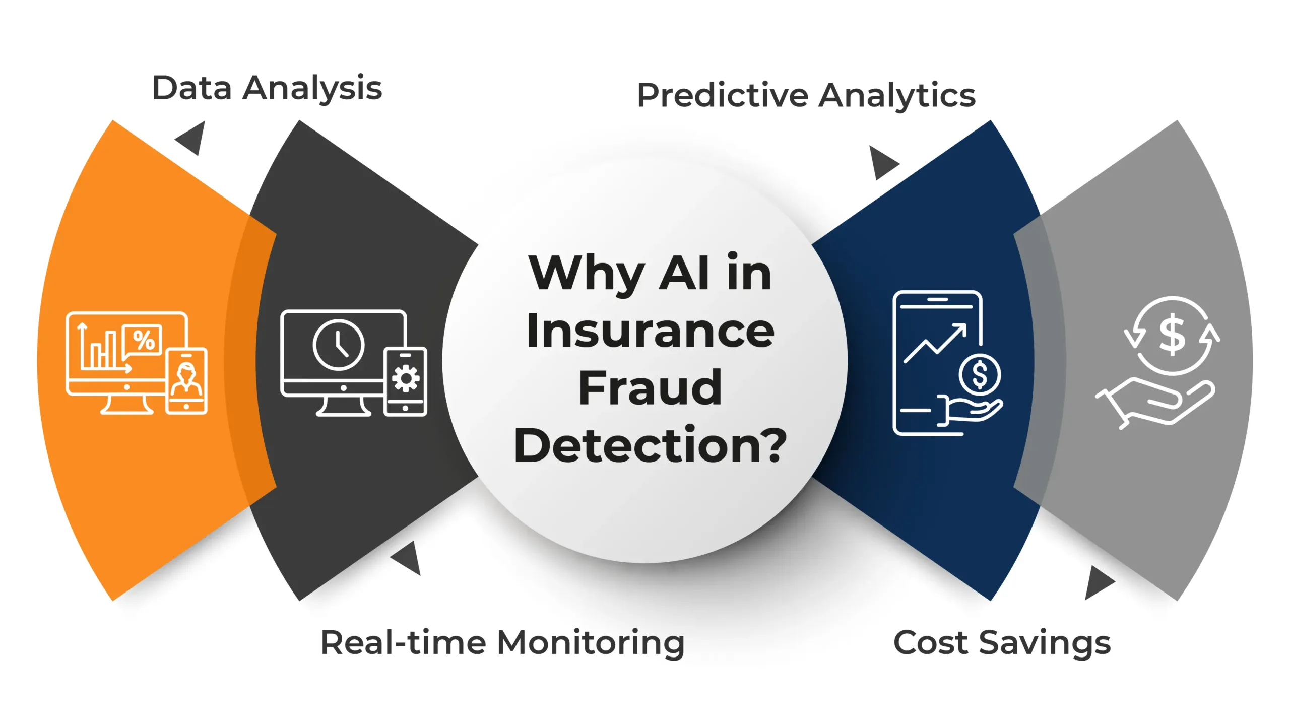 Why AI in Insurance Fraud Detection?