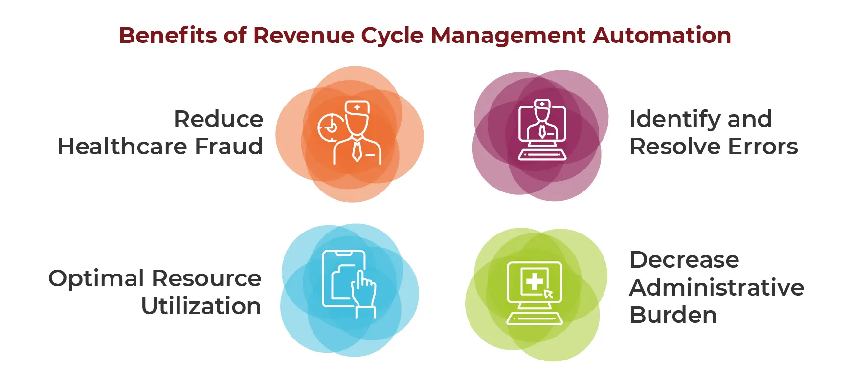 Benefits of Revenue Cycle Management Automation