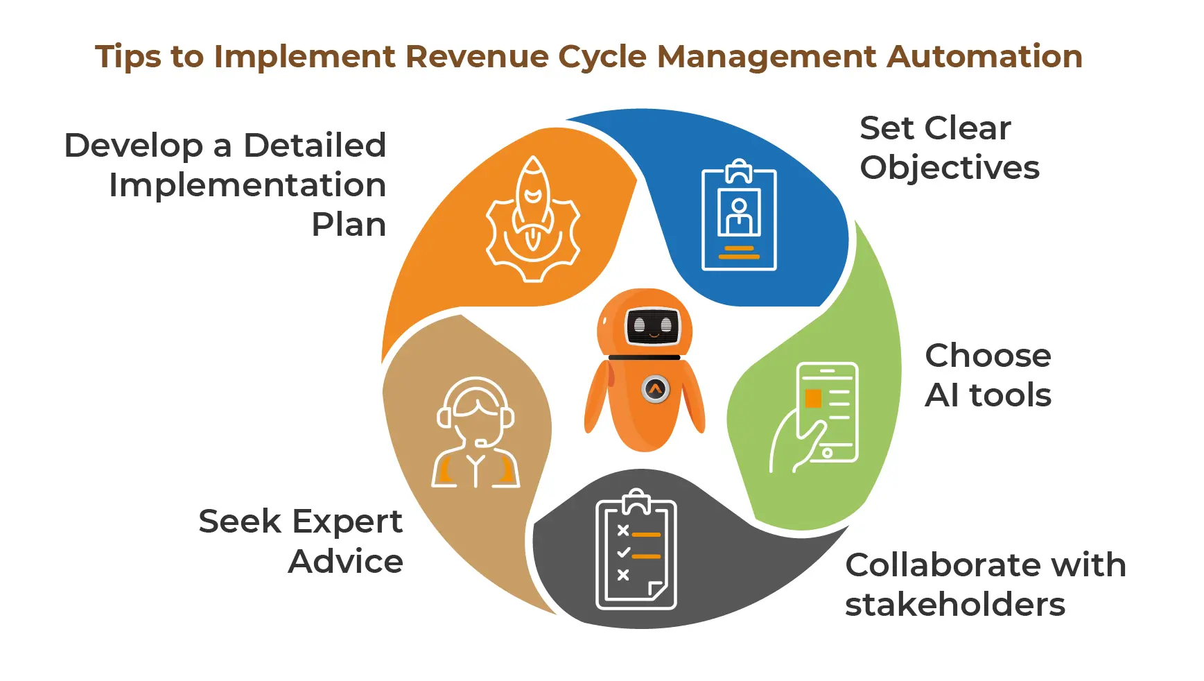 Tips to Implement Revenue Cycle Management Automation