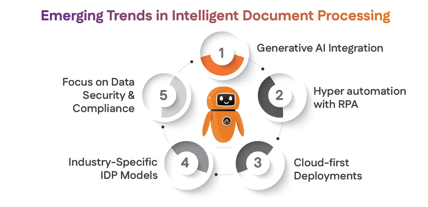 Emerging Trends in Intelligent Document Processing