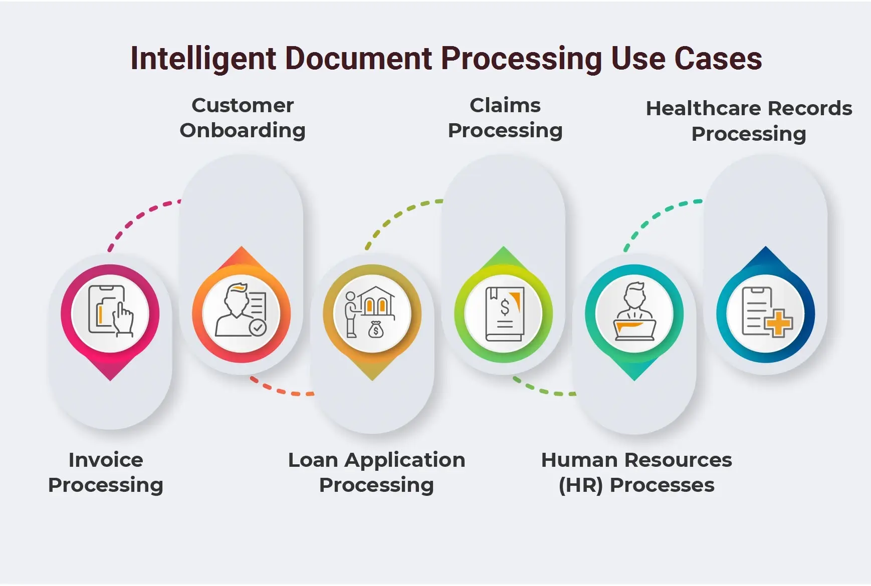 Intelligent Document Processing Use Cases