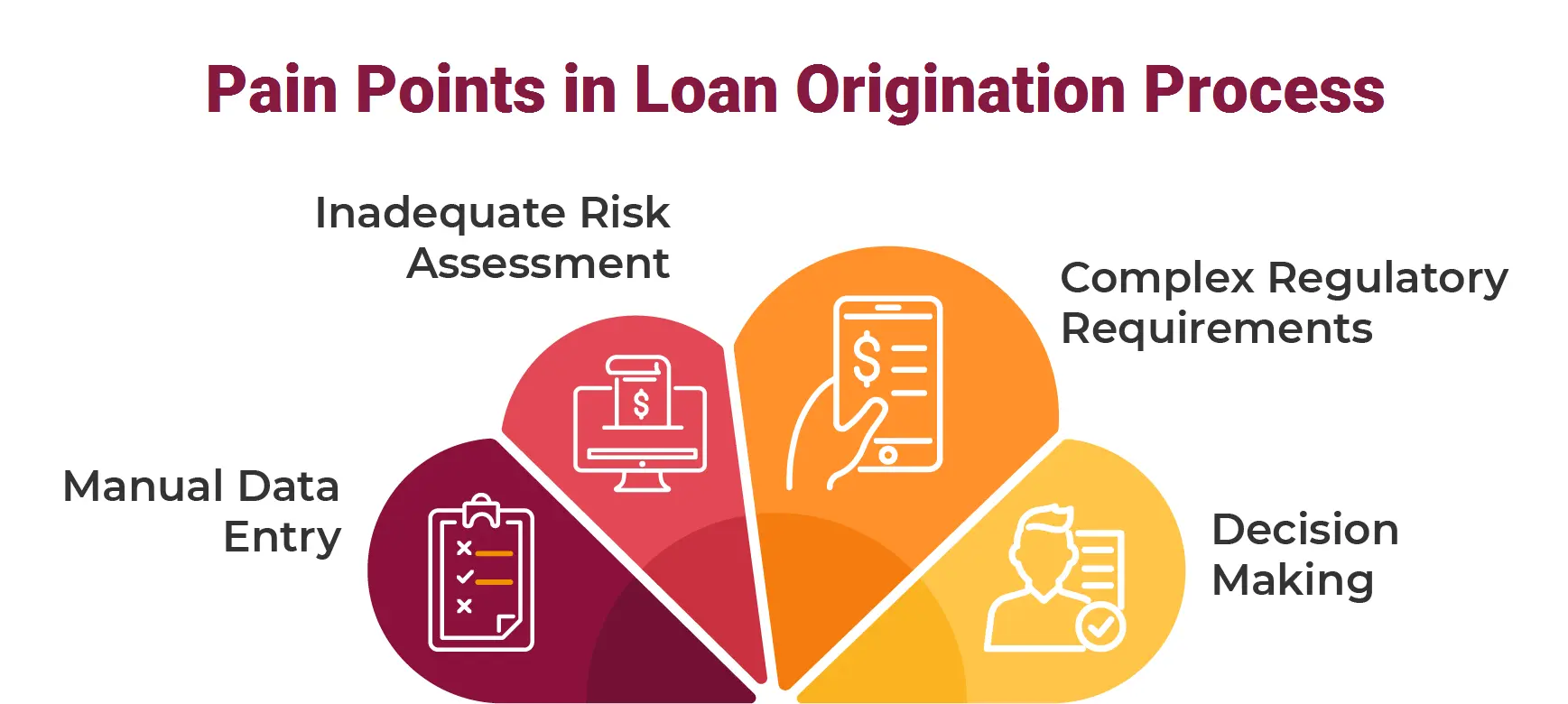 Pain Points & Cost of Loan Origination Process