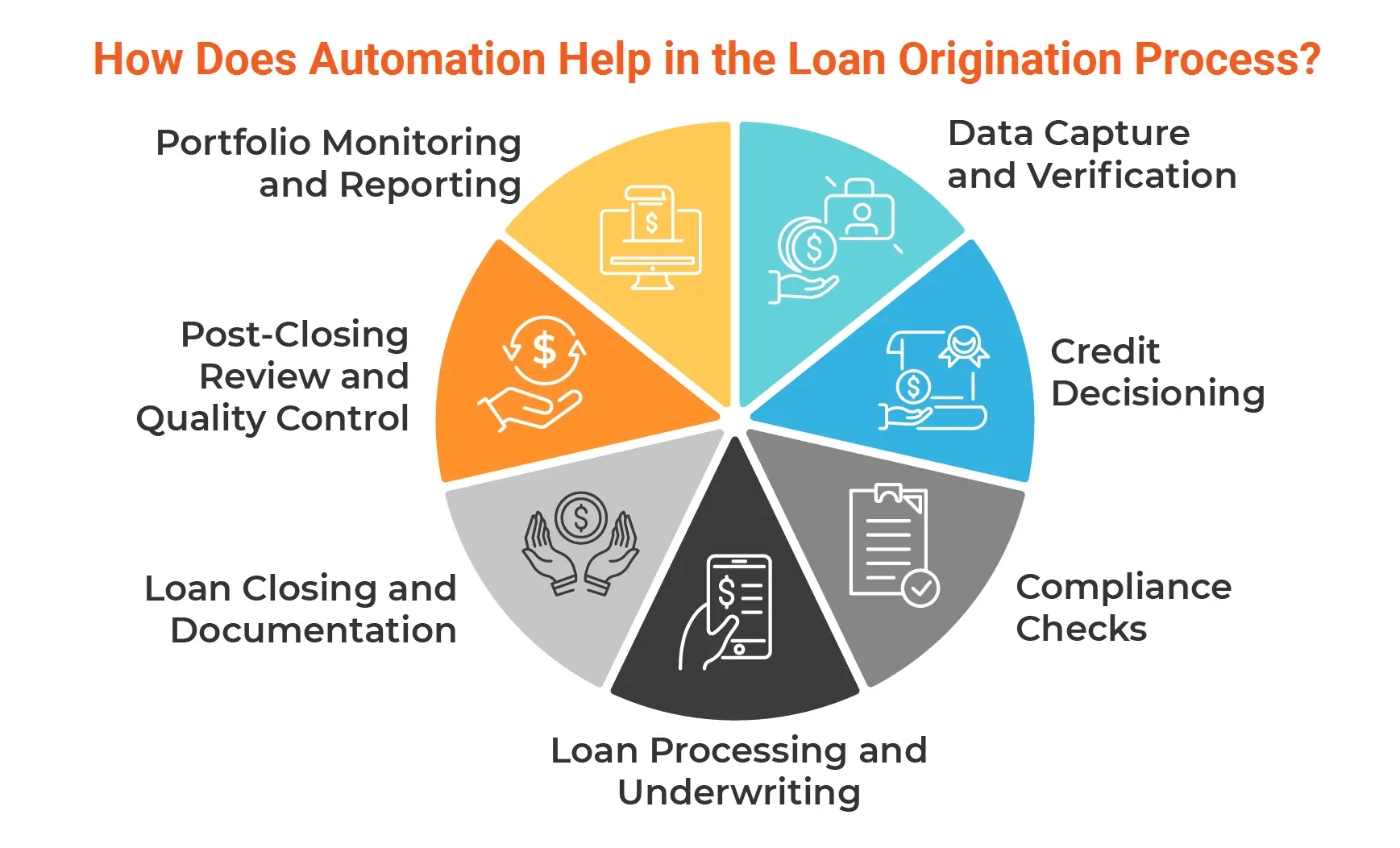 How Does Automation Help in the Loan Origination Process?
