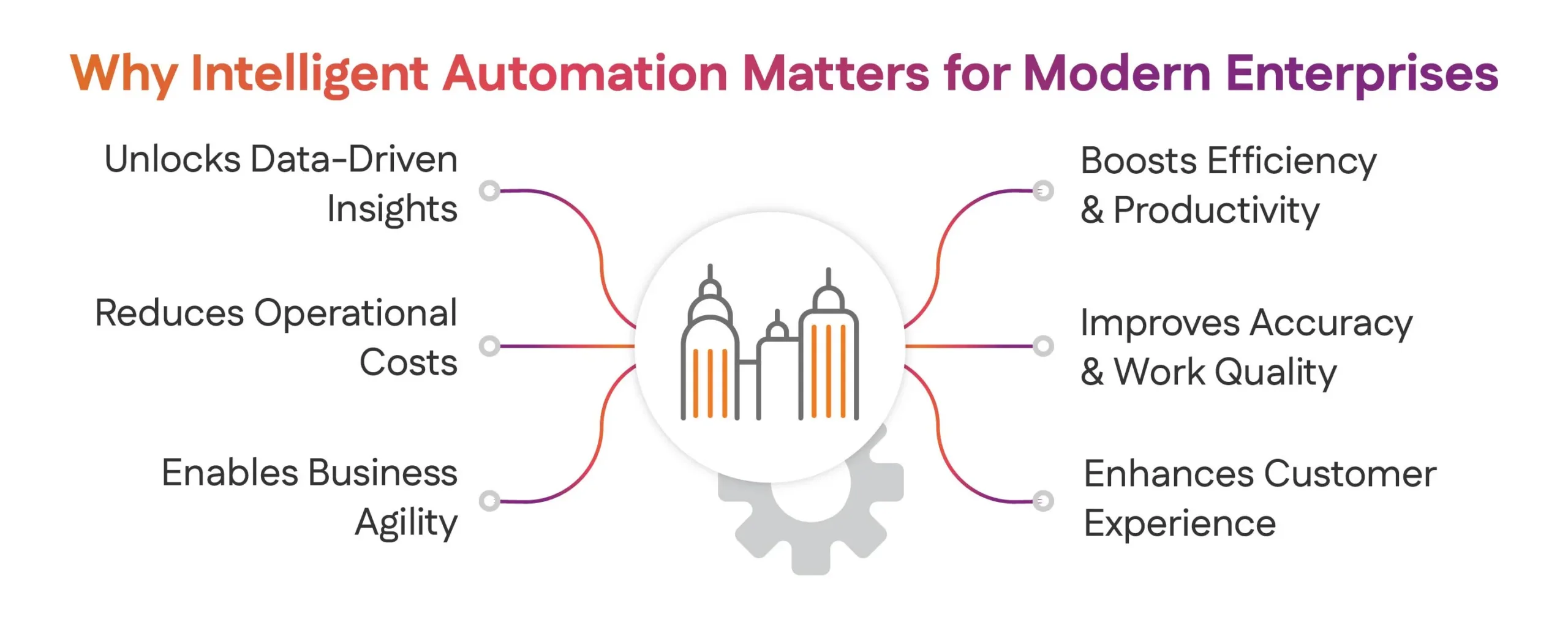 Why Intelligent Automation Matters for Modern Enterprises