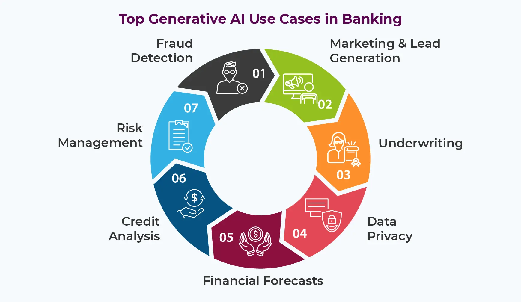 Generative AI Use Cases in Banking & Finance