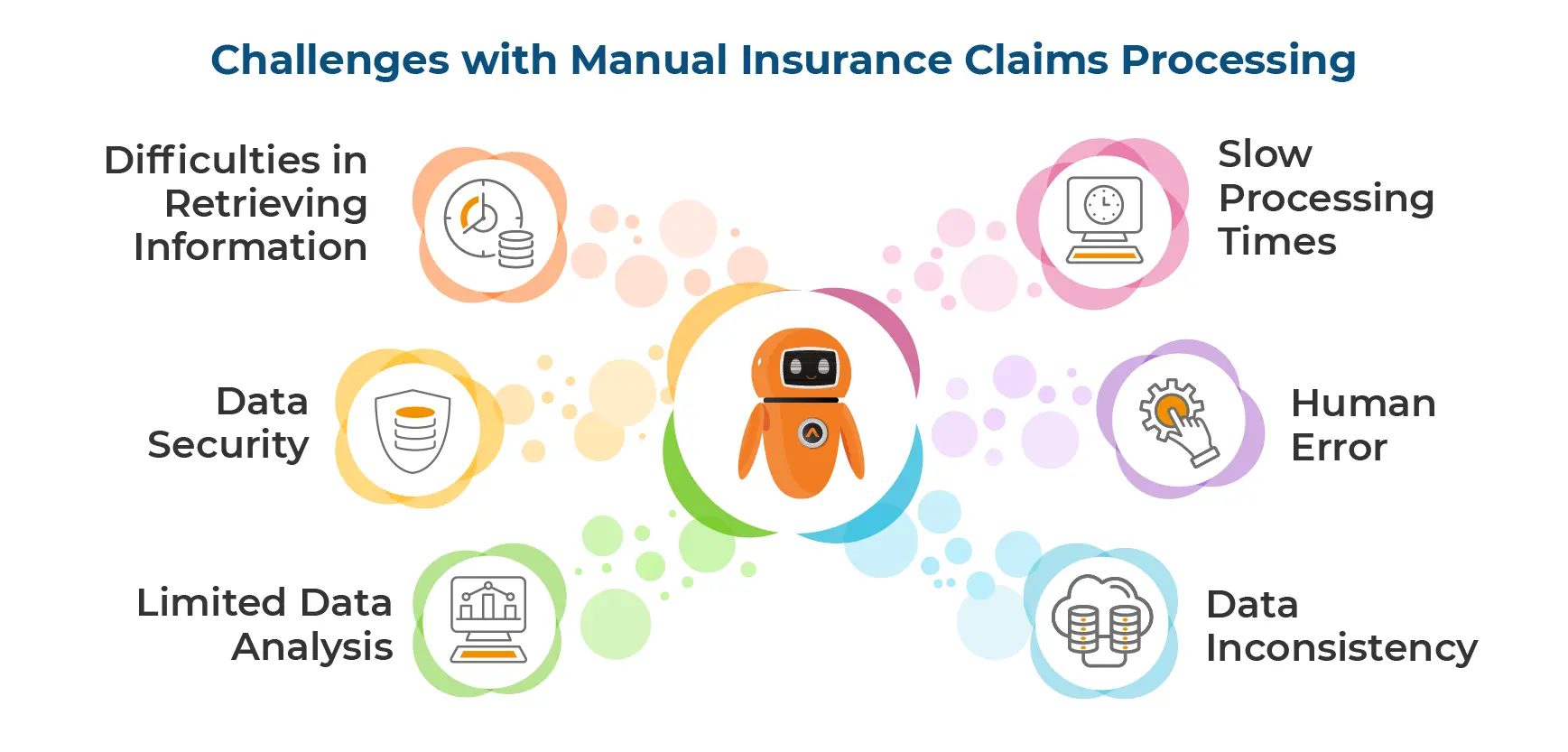 Challenges with Manual Insurance Claims Processing