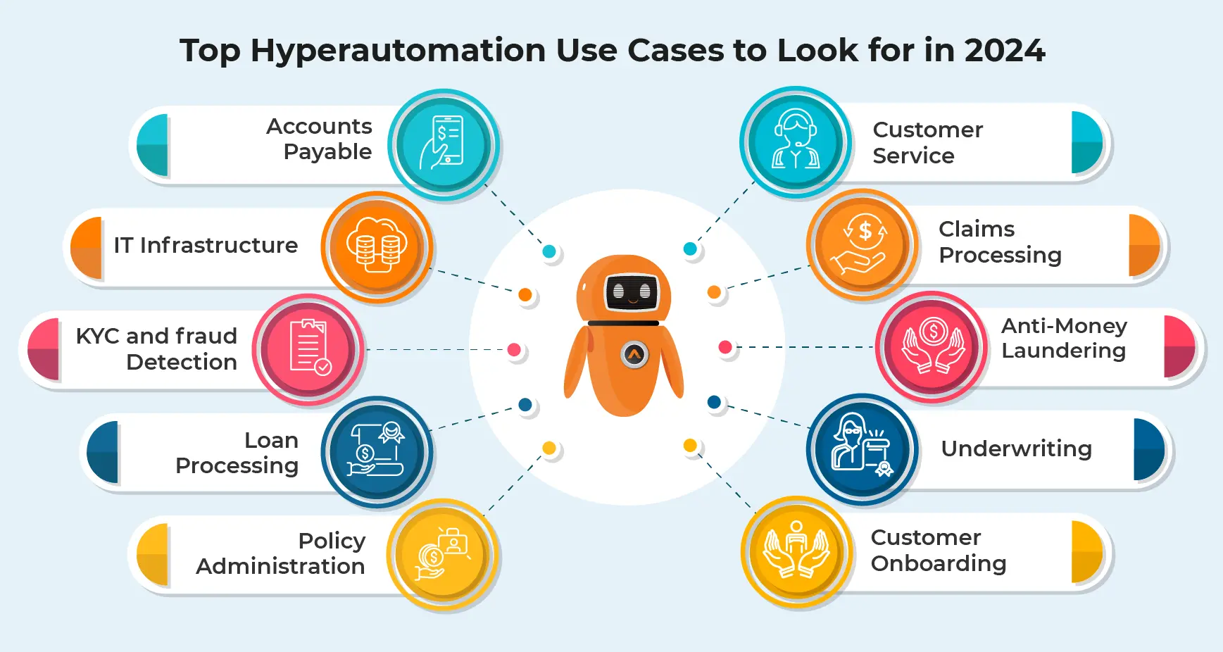 Top Hyperautomation Use Cases to Look for in 2023