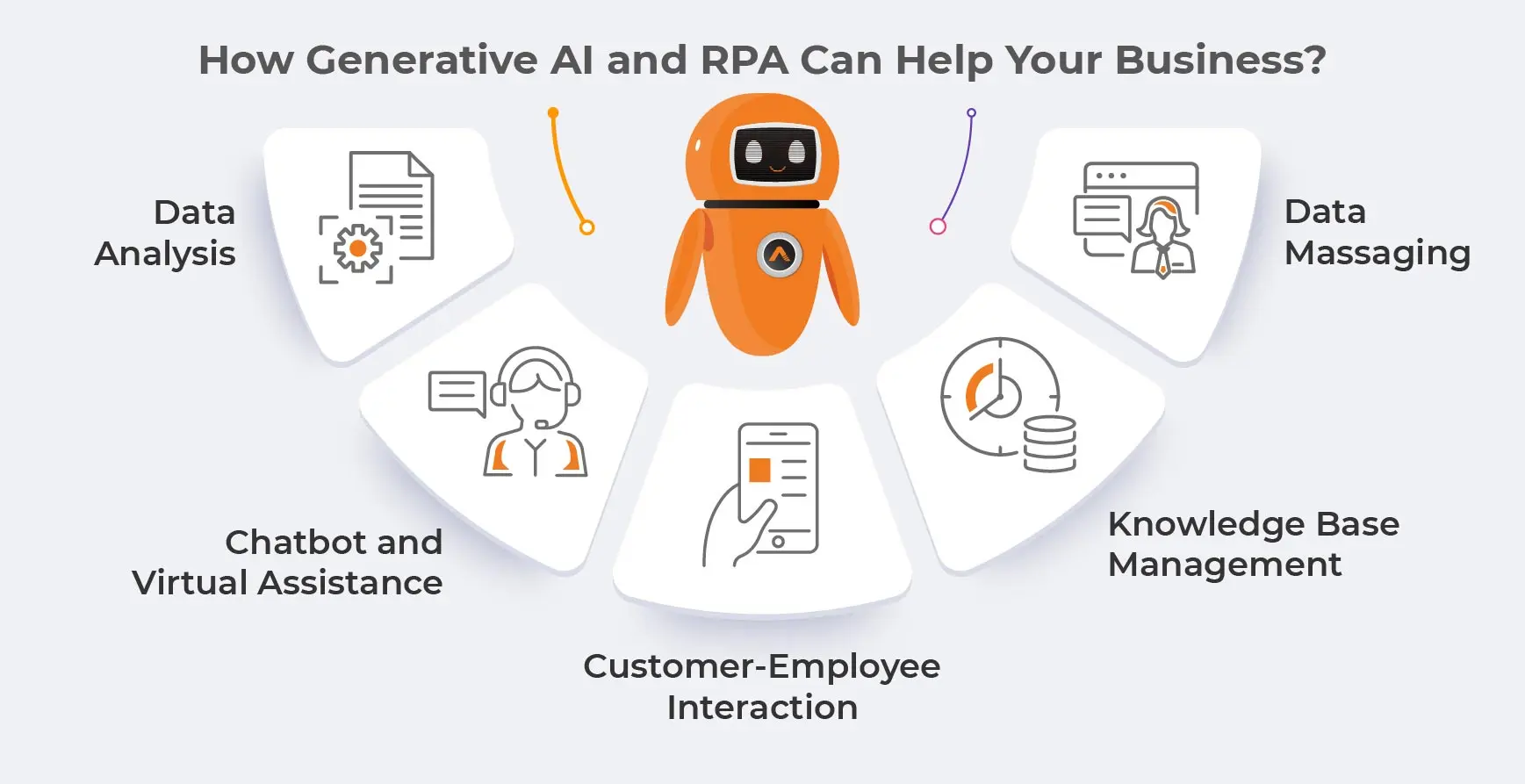 How Generative AI and RPA Can Help Your Business?