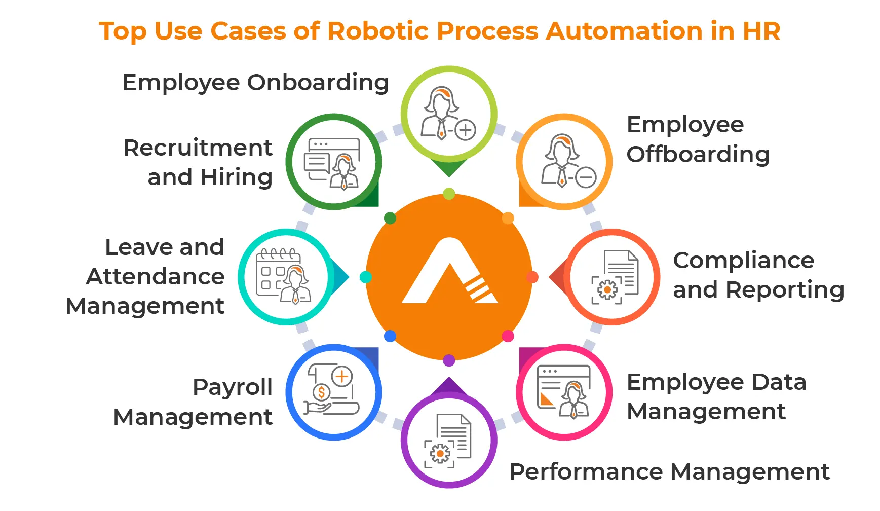 Top Use Cases of Robotic Process Automation in HR