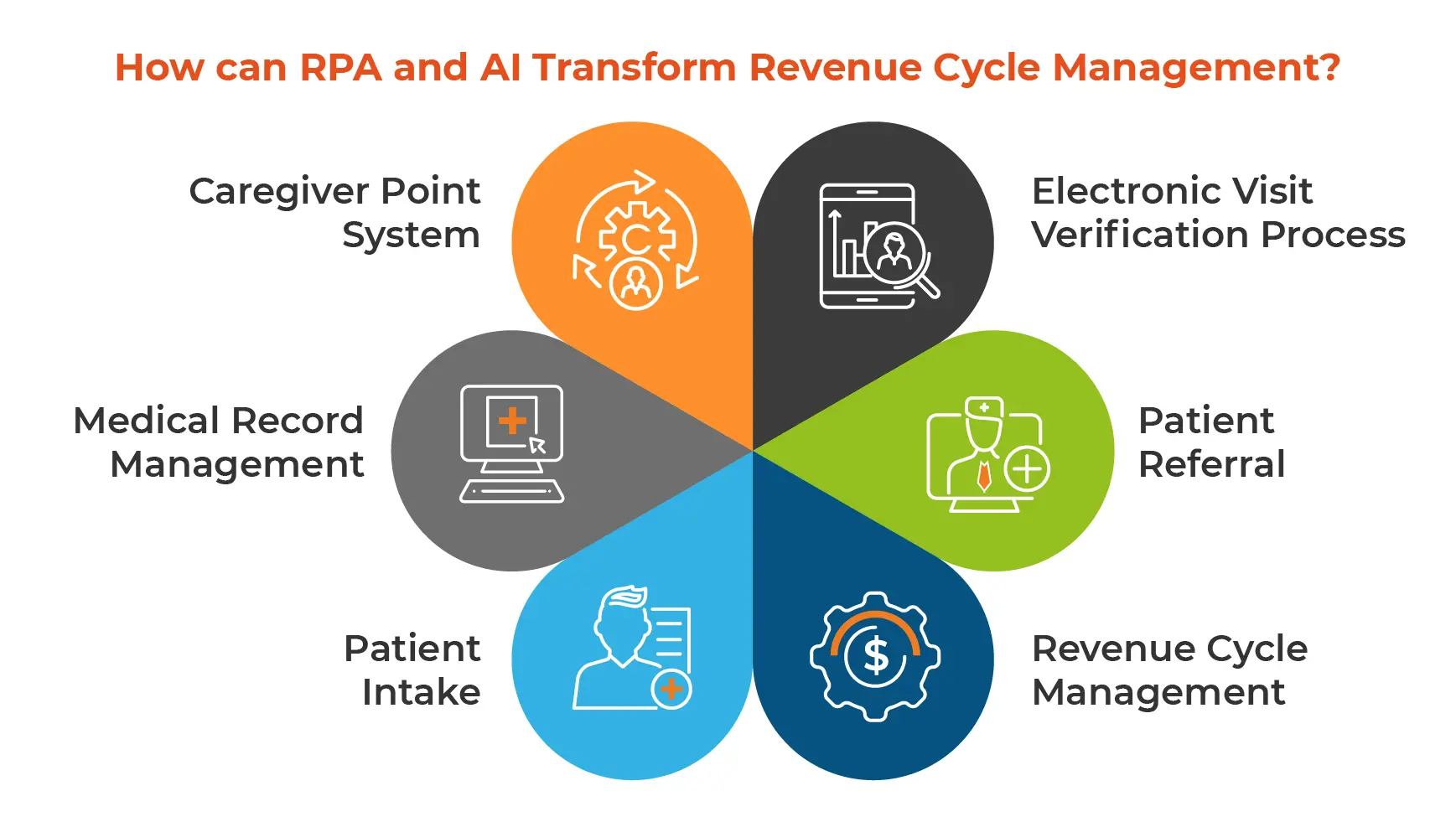 How can AI and Automation Reduce the Administrative Burden From Homecare?