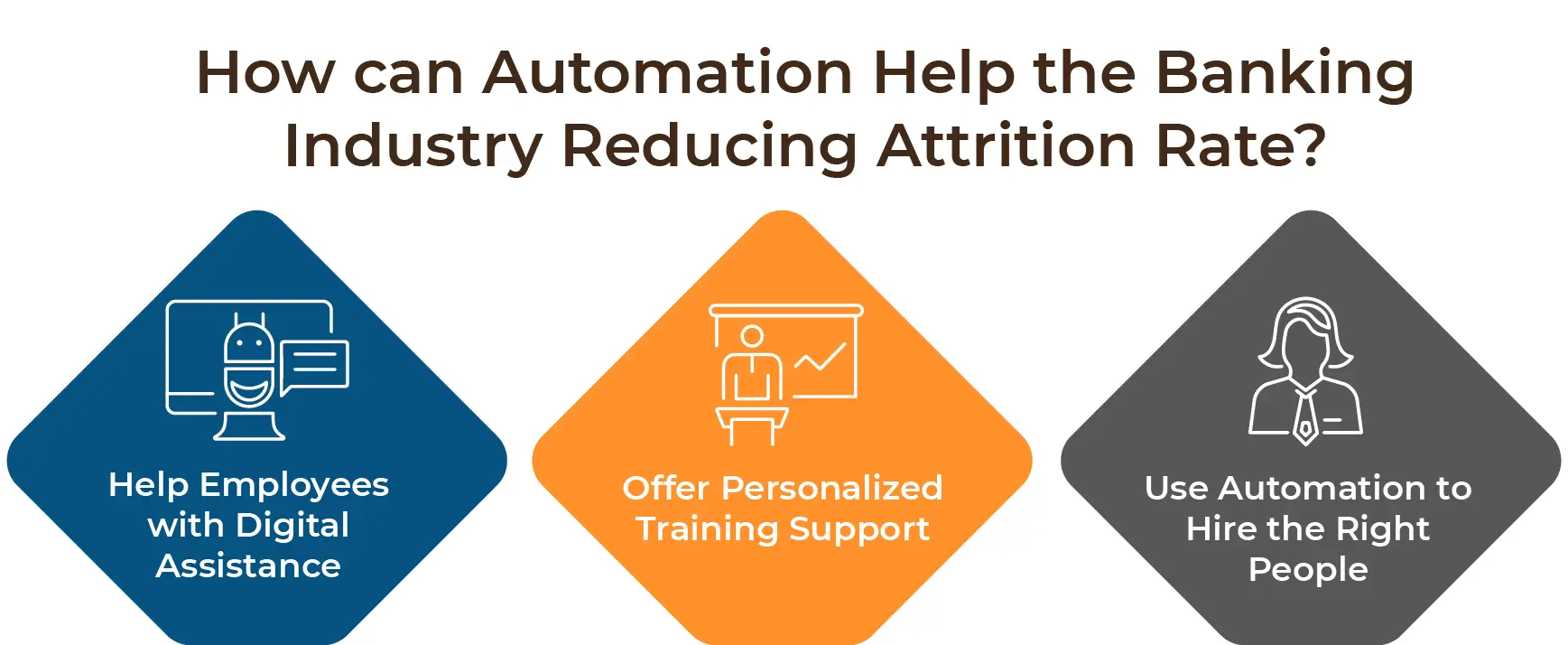 How can Automation Help the Banking Industry Reducing Attrition Rate?