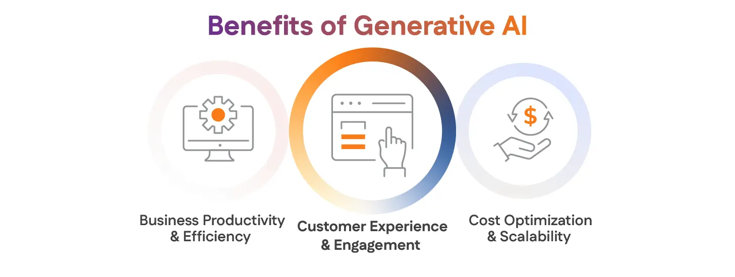 Benefits of Generative AI