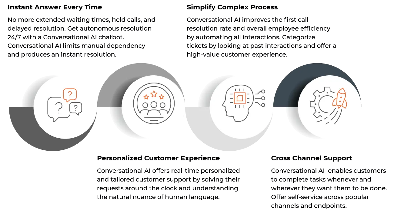 Conversational AI and Automation Benefits