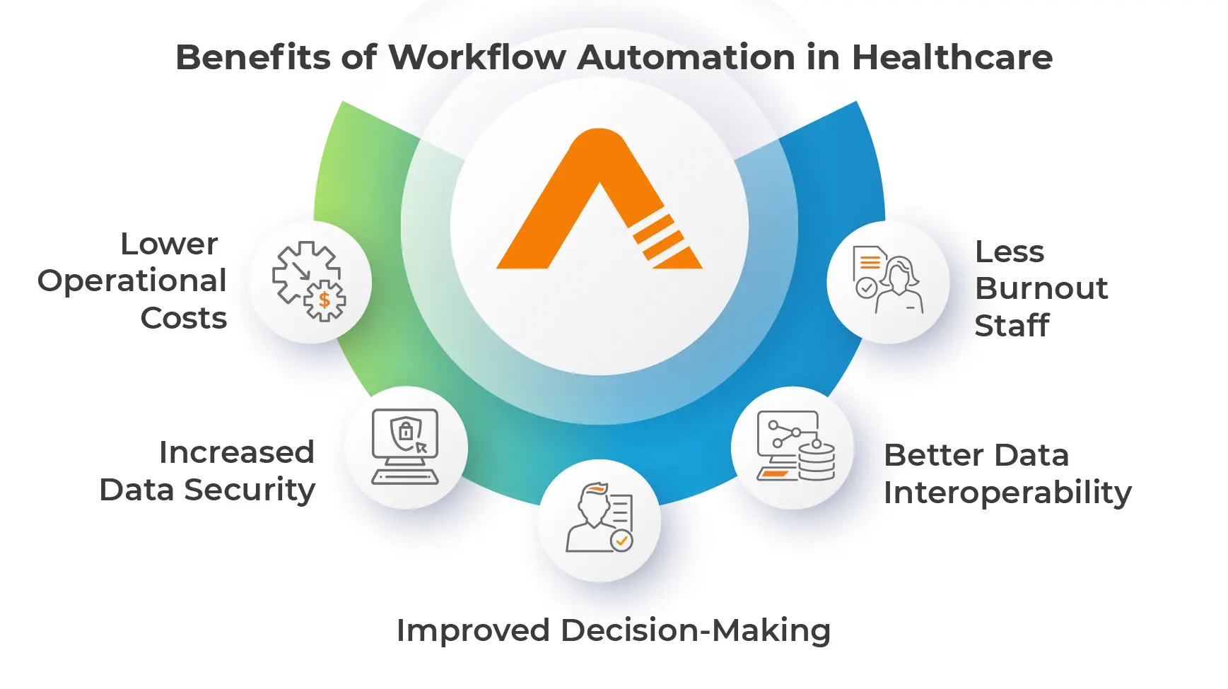 Benefits of Workflow Automation in Healthcare