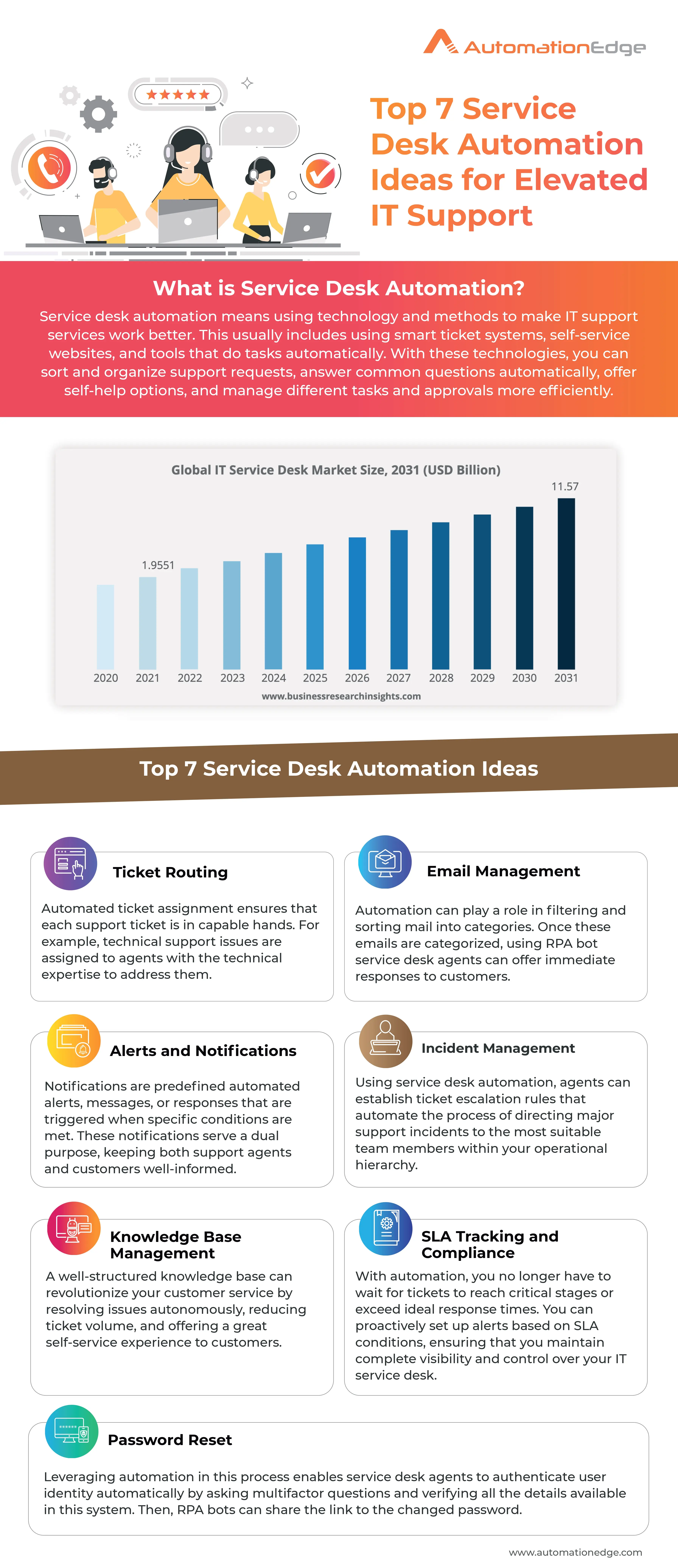 Infographic: Service Desk Automation Ideas for Improved Employee Performance