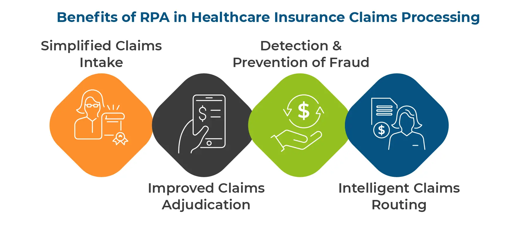 Benefits of RPA in Healthcare Insurance Claims Processing