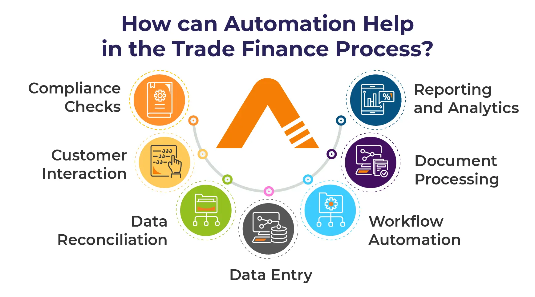 How can Automation Help in the Trade Finance Process?