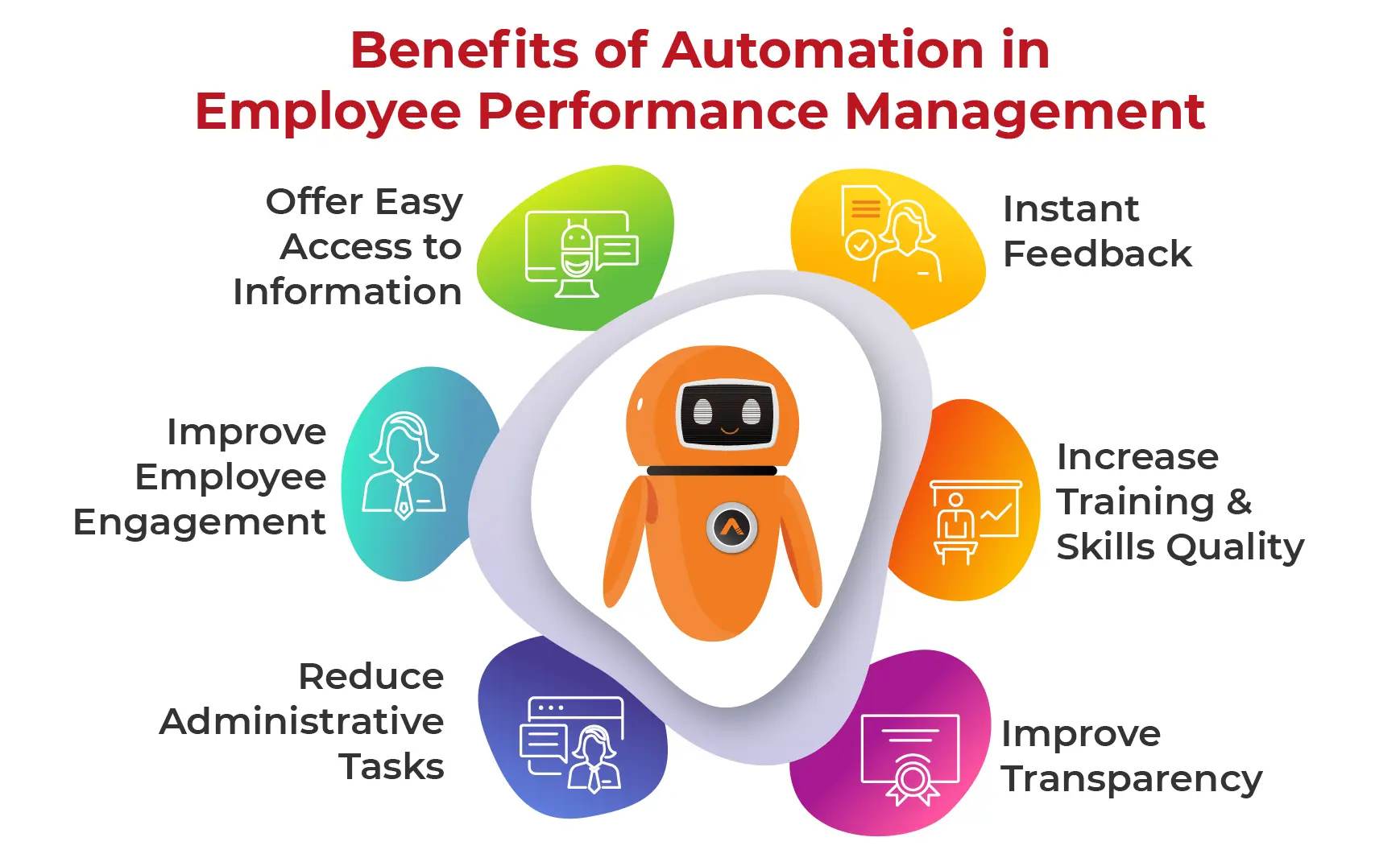 Benefits of Automation in Employee Performance Management
