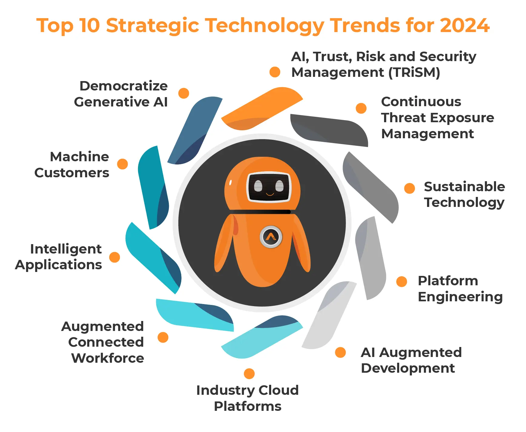 Top 10 Strategic Technology Trends in 2024