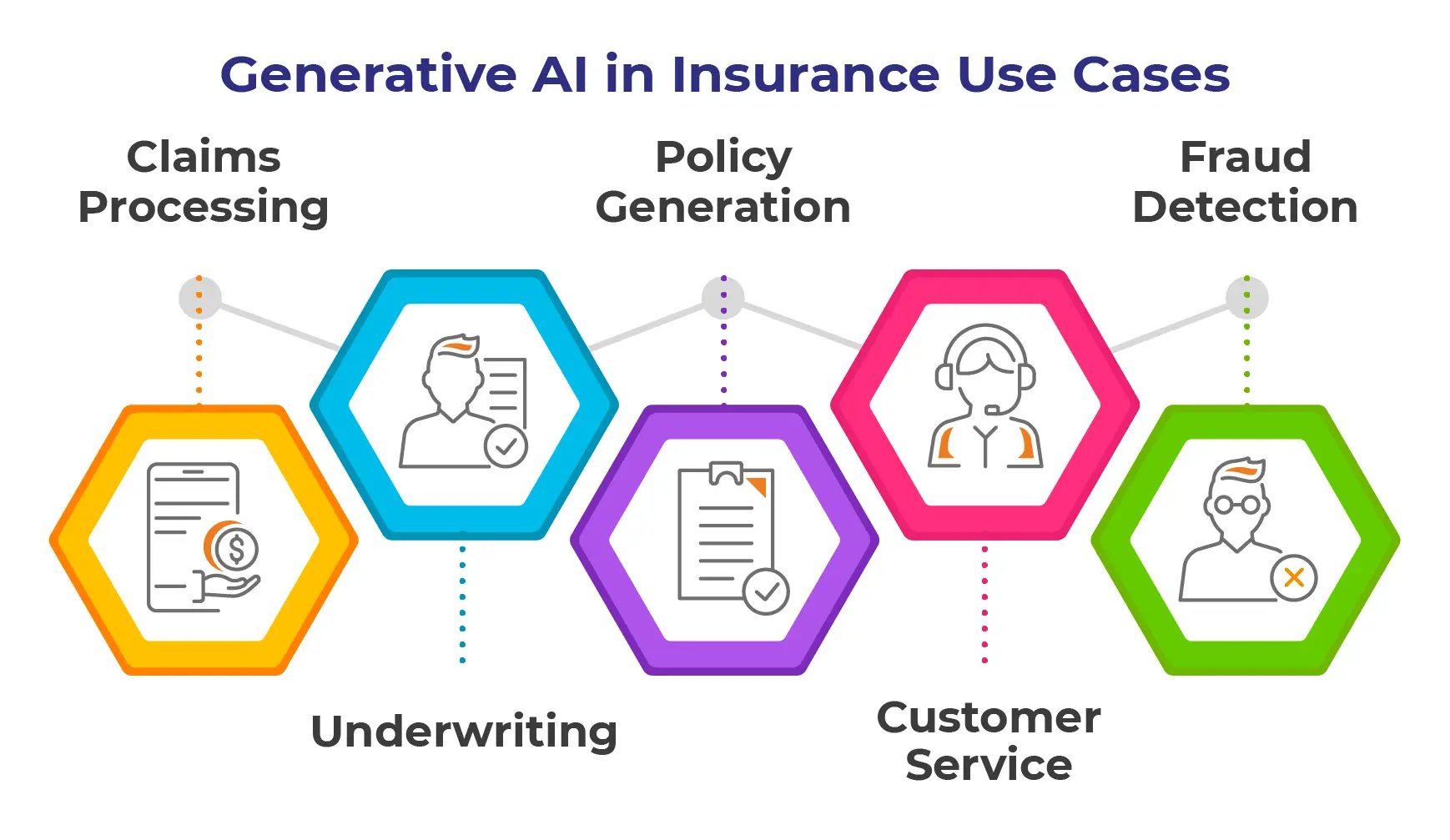 Generative AI in Insurance Use Cases