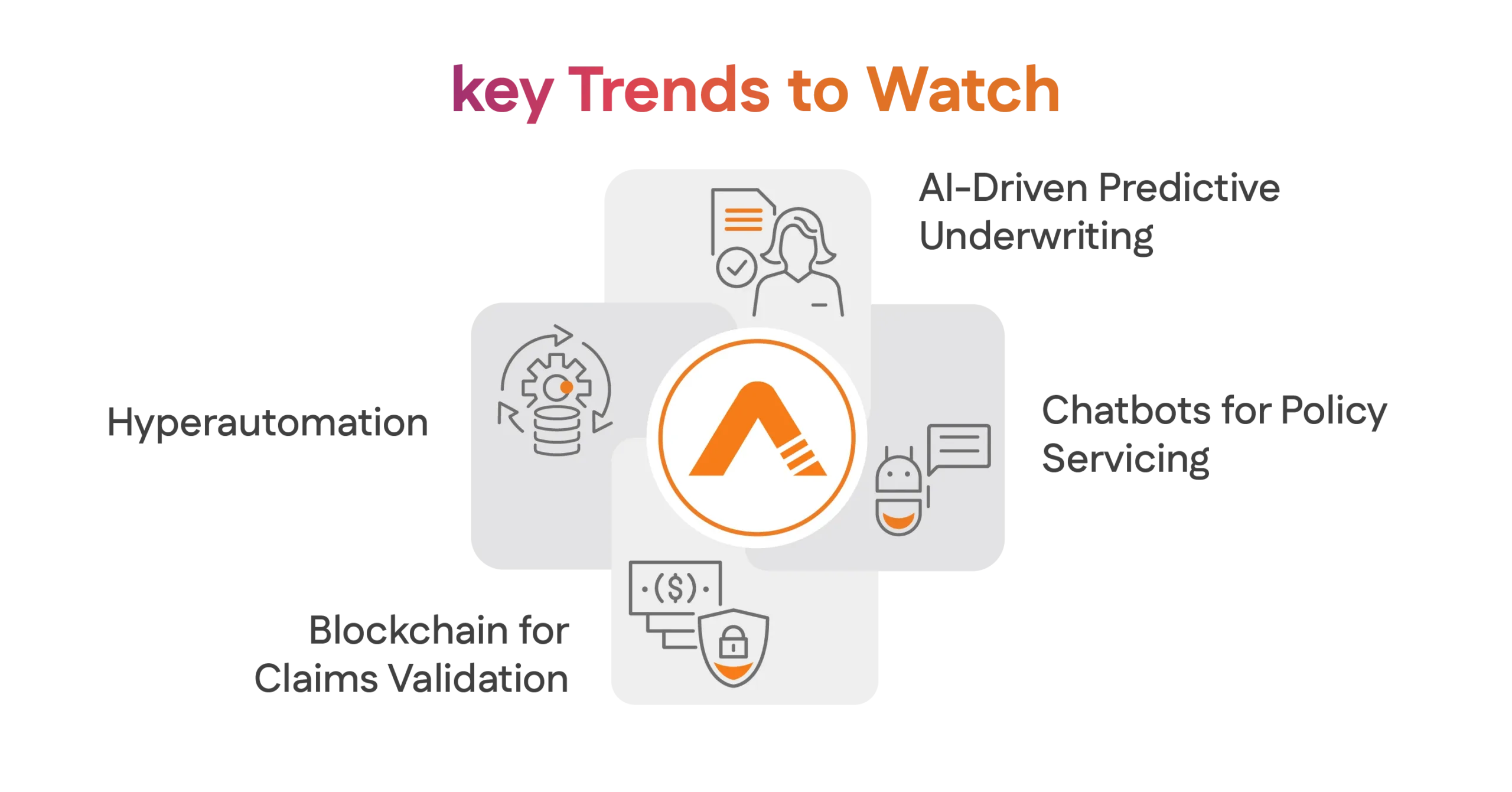 key Trends to Watch