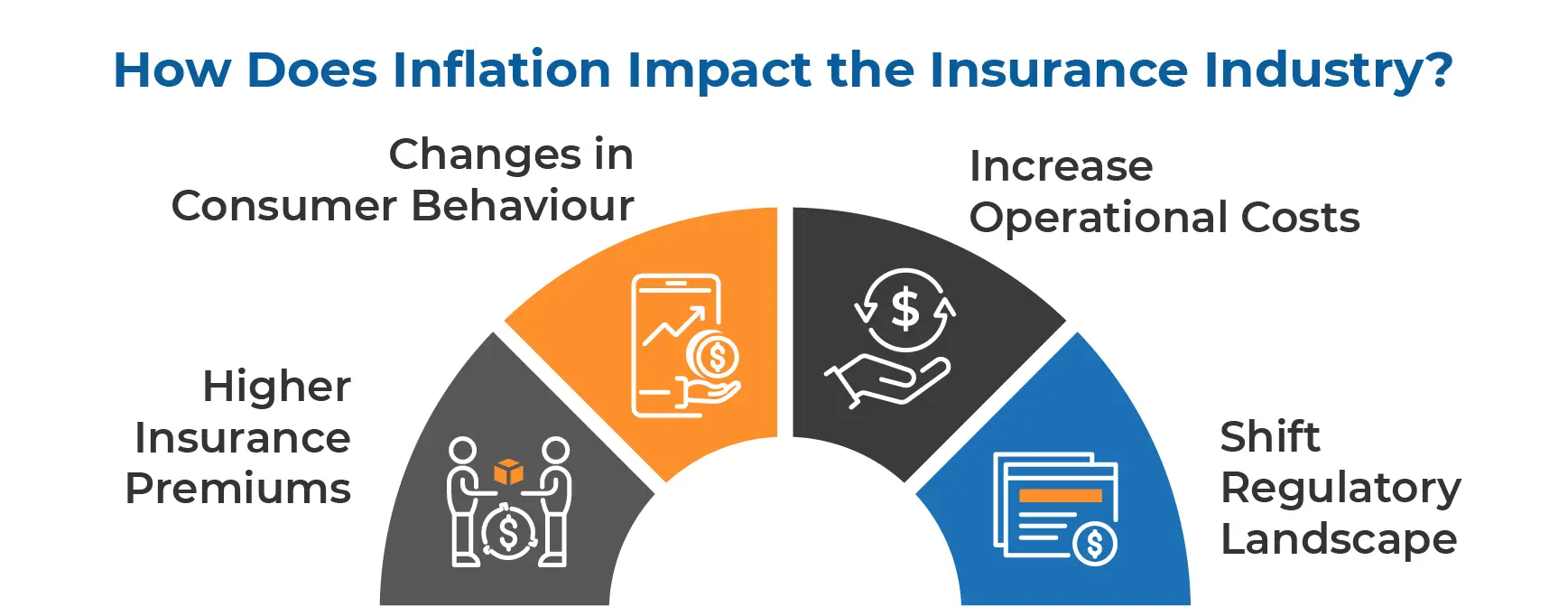 How Does Inflation Impact the Insurance Industry?
